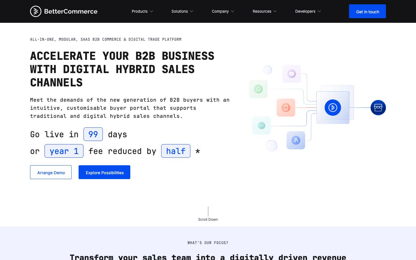 BetterCommerce's homepage, as read on Oct 2, 2026