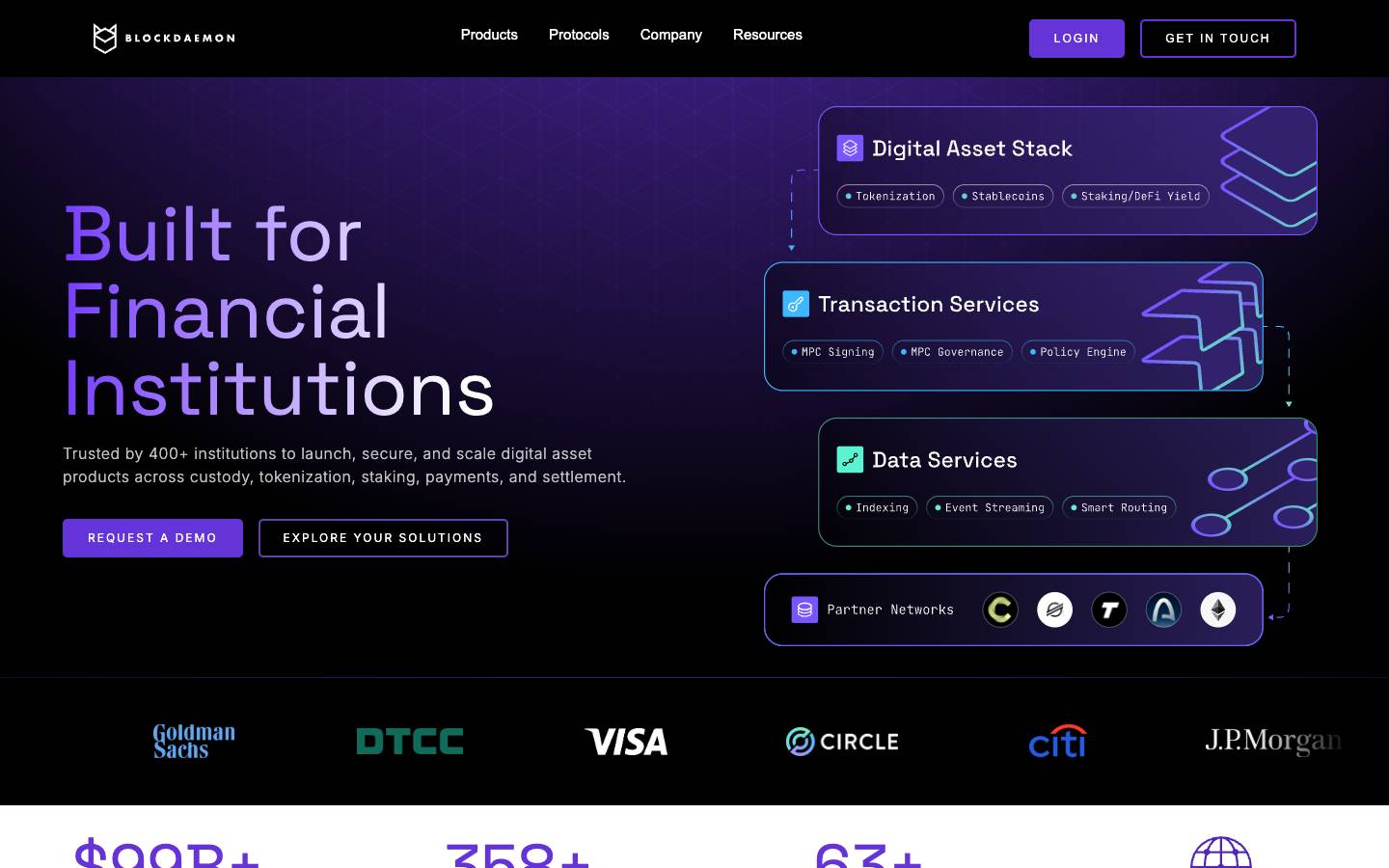 Blockdaemon's homepage, as read on Oct 2, 2026