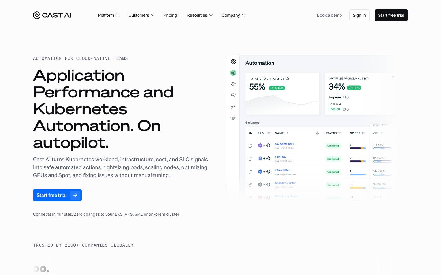 Cast AI's homepage, as read on Oct 2, 2026