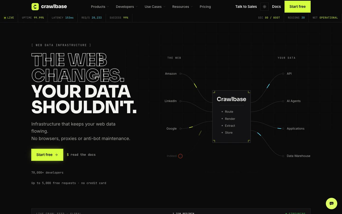 Crawlbase's homepage, as read on Oct 2, 2026