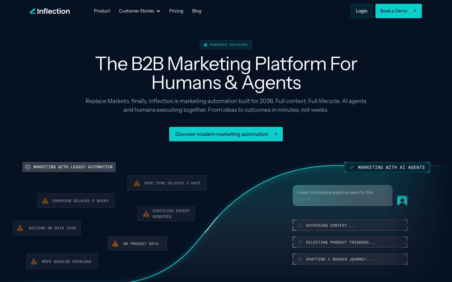 Inflection's homepage, as read on Oct 2, 2026