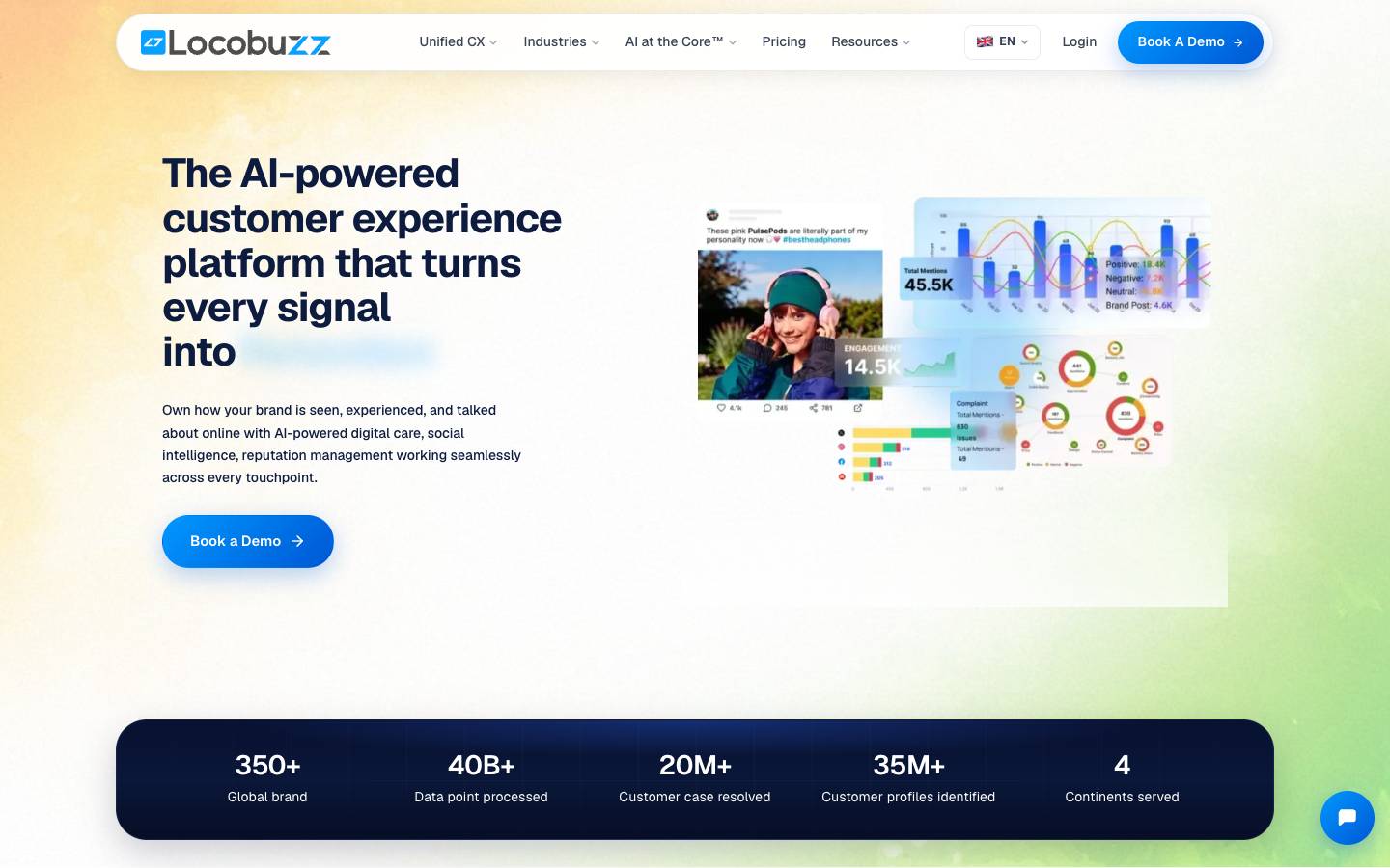 Locobuzz's homepage, as read on Oct 2, 2026