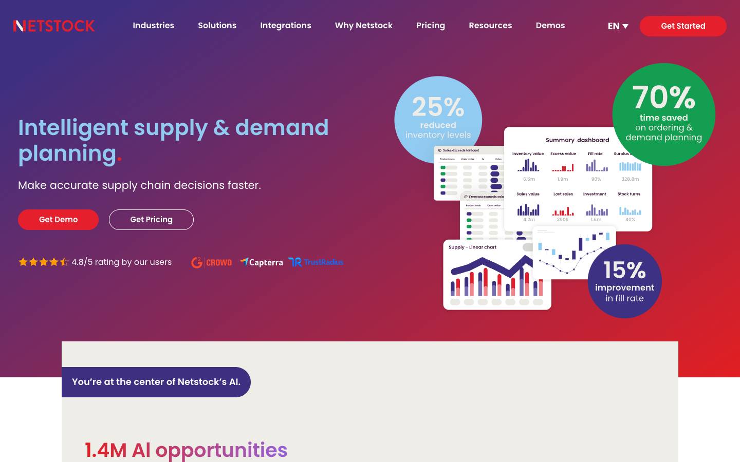 Netstock's homepage, as read on Oct 2, 2026