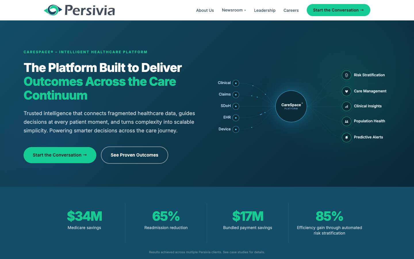 Persivia's homepage, as read on Oct 2, 2026