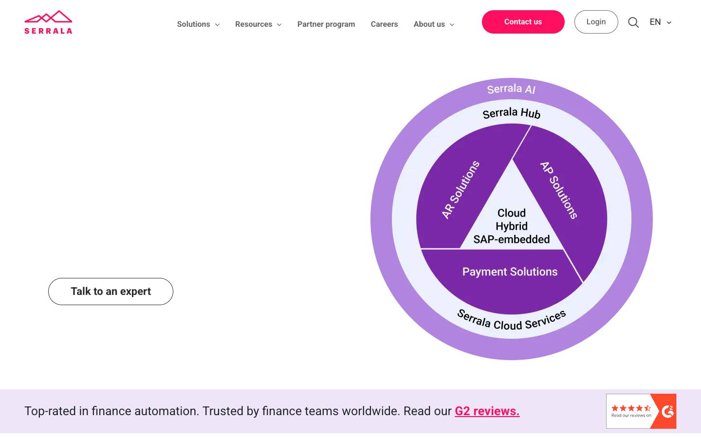 Serrala's homepage, as read on Oct 2, 2026