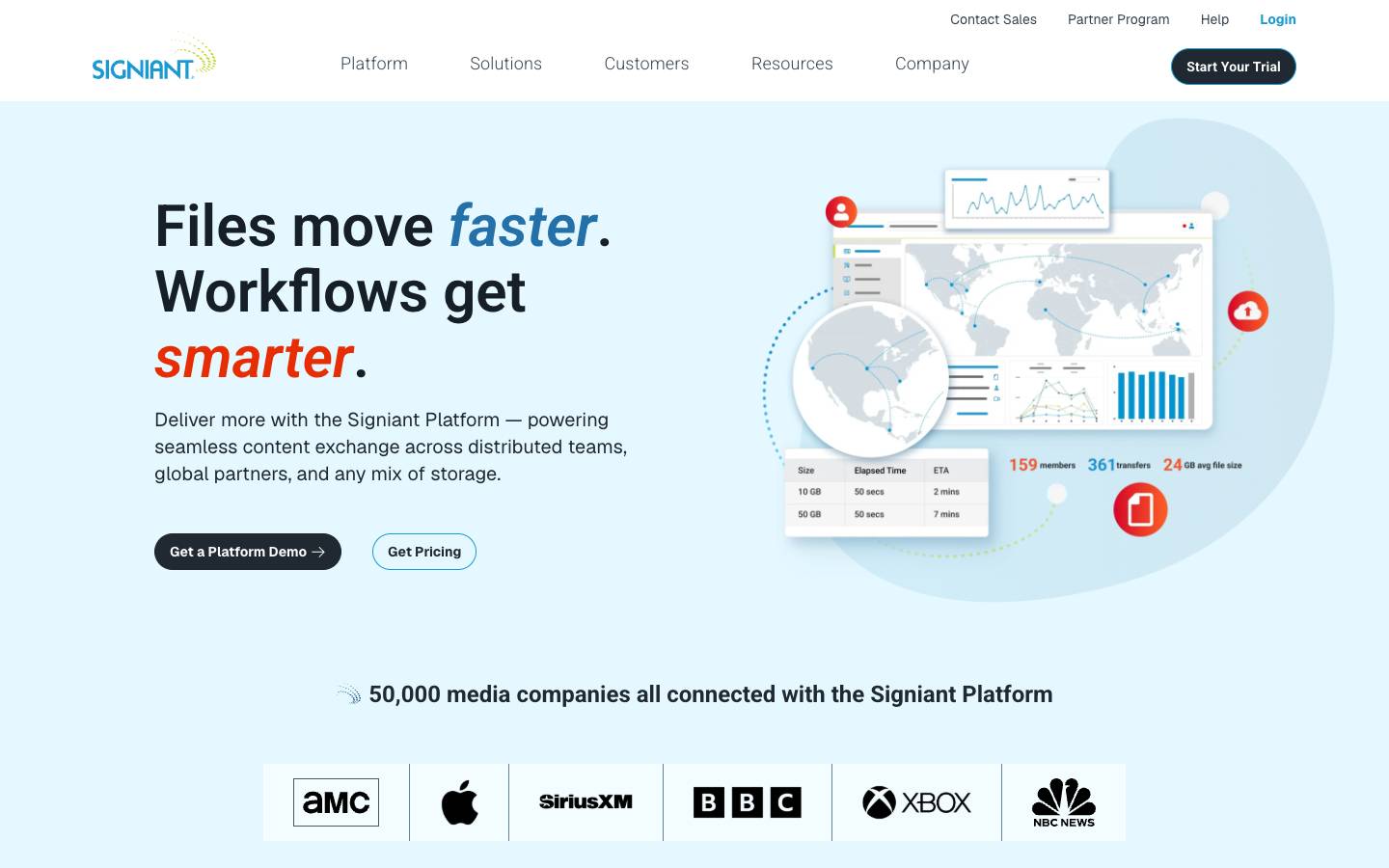 Signiant's homepage, as read on Oct 2, 2026