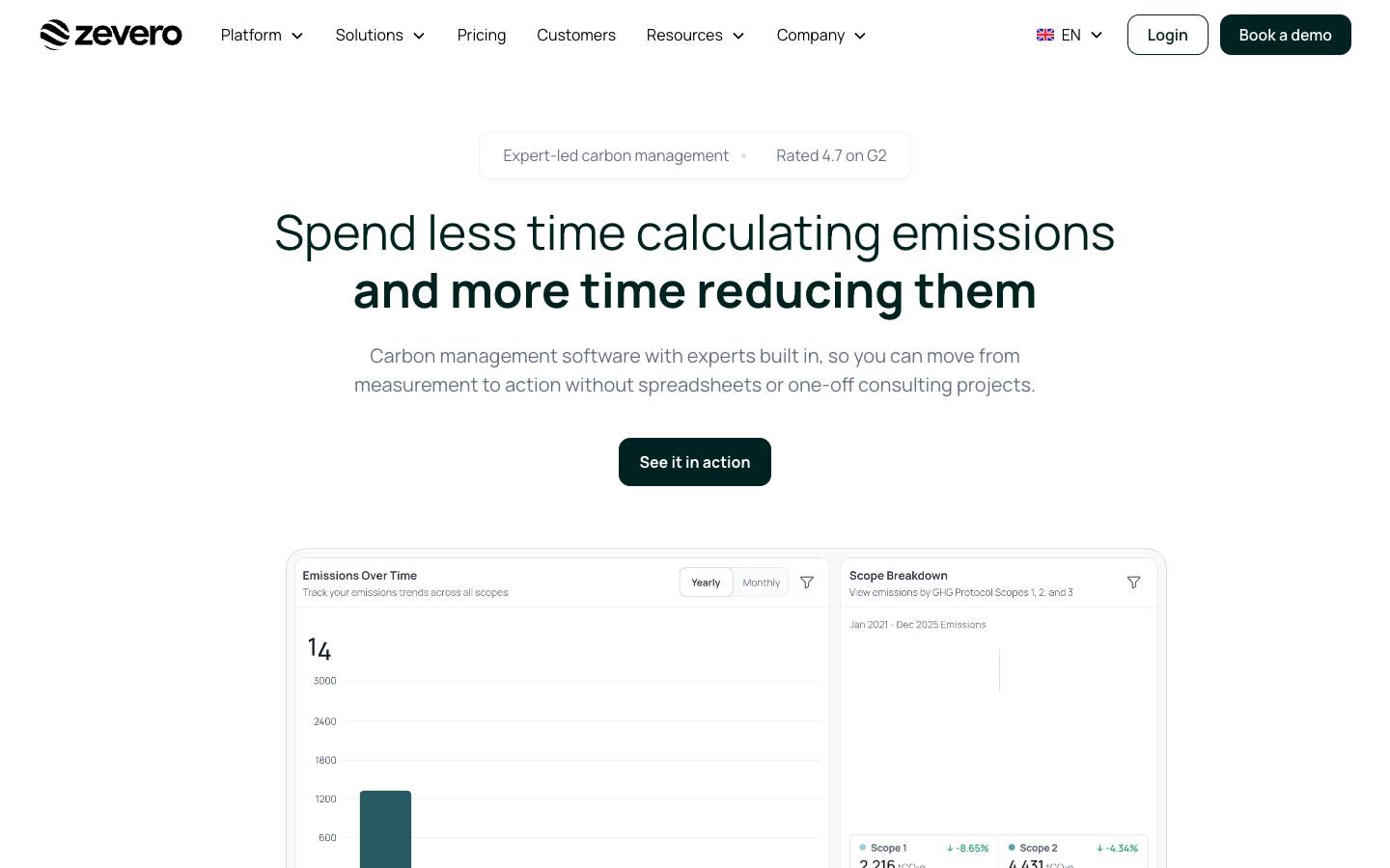Zevero's homepage, as read on Oct 2, 2026